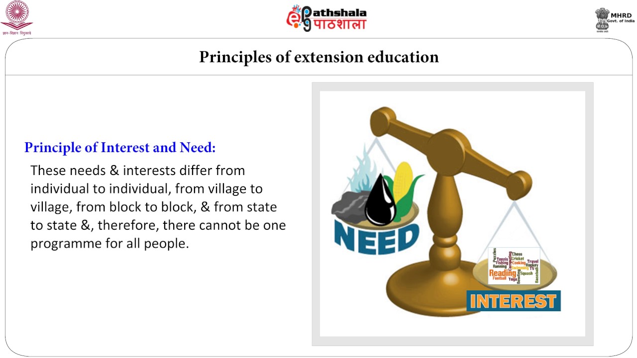 Principles of Extension Education