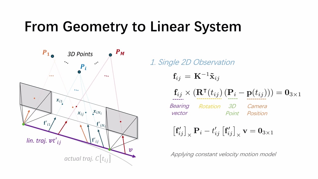 [ICCV'25 Highlight] A linear N-point Solver for Structure and Motion from Asynchronous Tracks