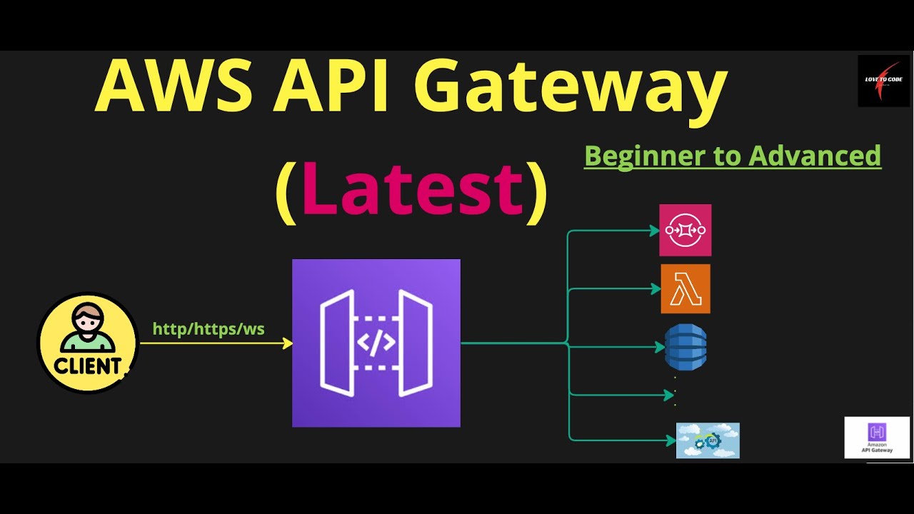 AWS API Gateway tutorial ( Latest)