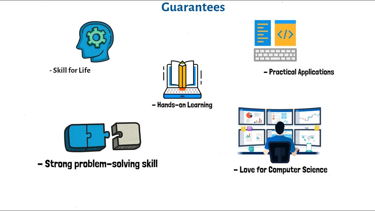 Introduction to CodeMode in 5 mins | A revolutionary new way to learn coding | CodeMode