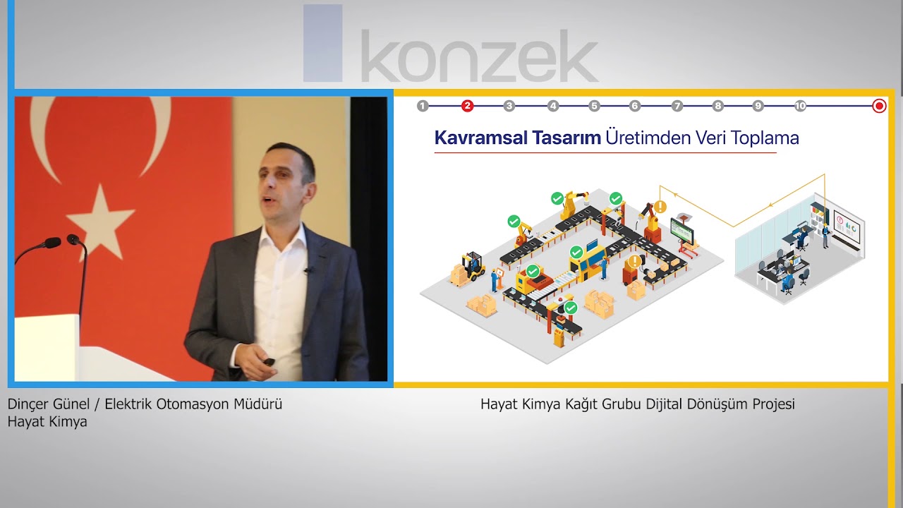 Yapay Zekâ Destekli MES -  Dijital Dönüşüm Projesi