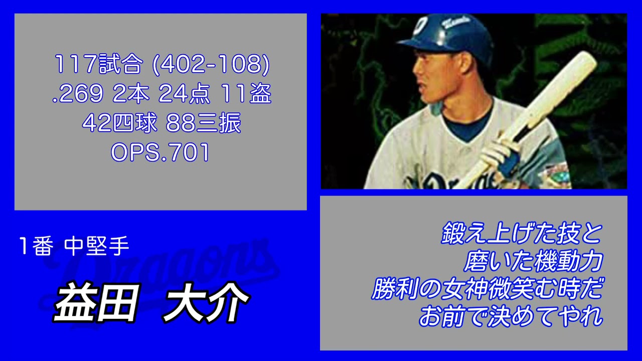 1997年 中日ドラゴンズ応援歌1-9