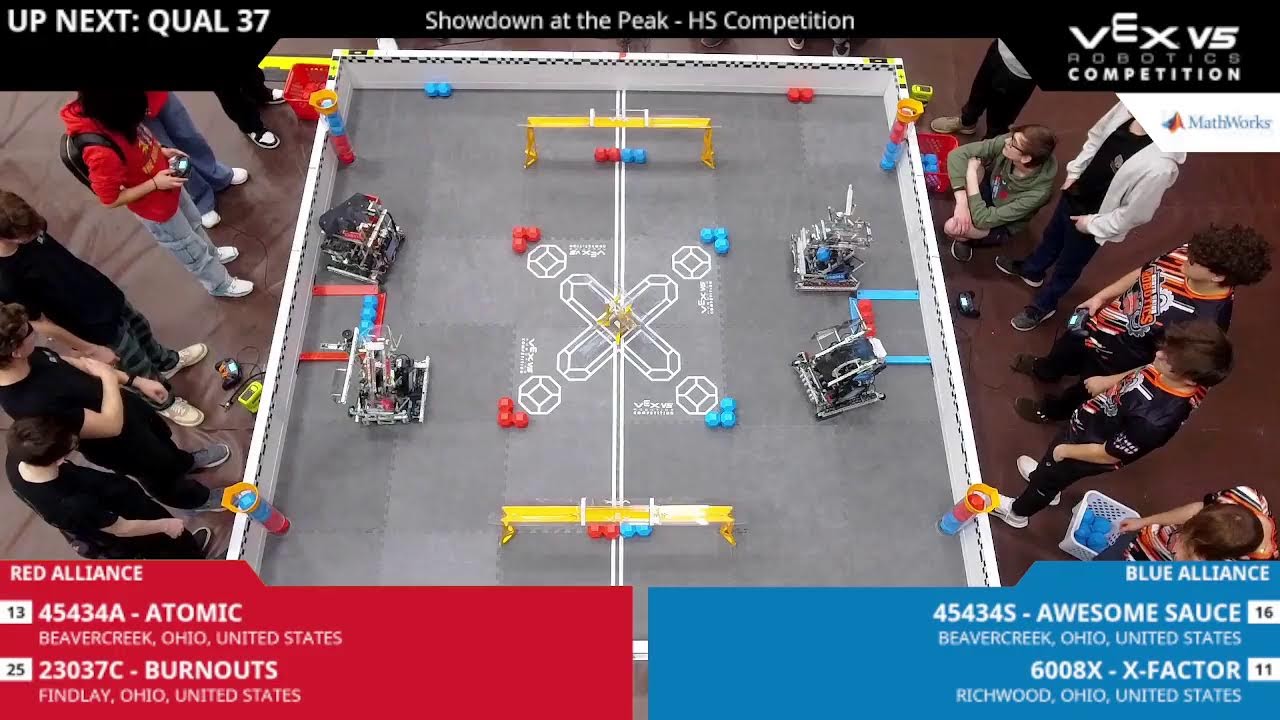 Showdown at the Peak HS