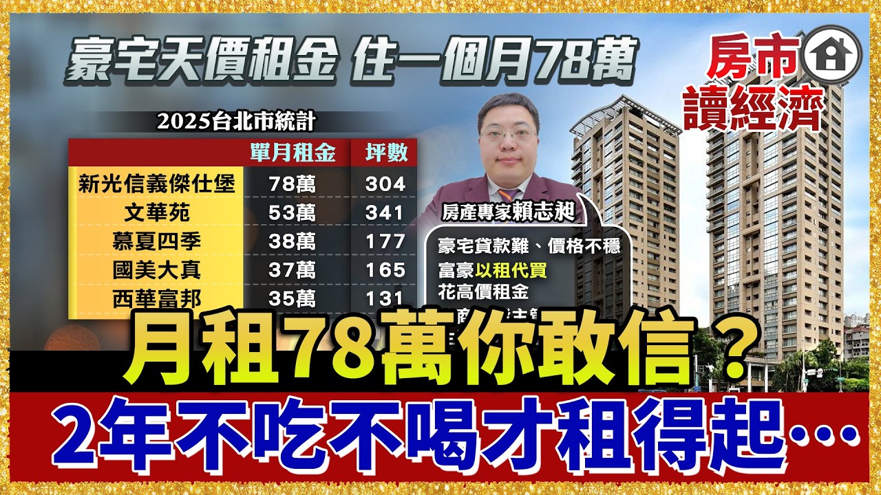 豪宅月租78萬你敢信？不吃不喝2年才租得起！這社會真的公平嗎？【#房市讀經濟】｜#寰宇財經新聞