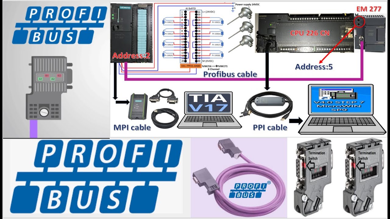 Profibus communication with PLC full tutorials in 10 hours