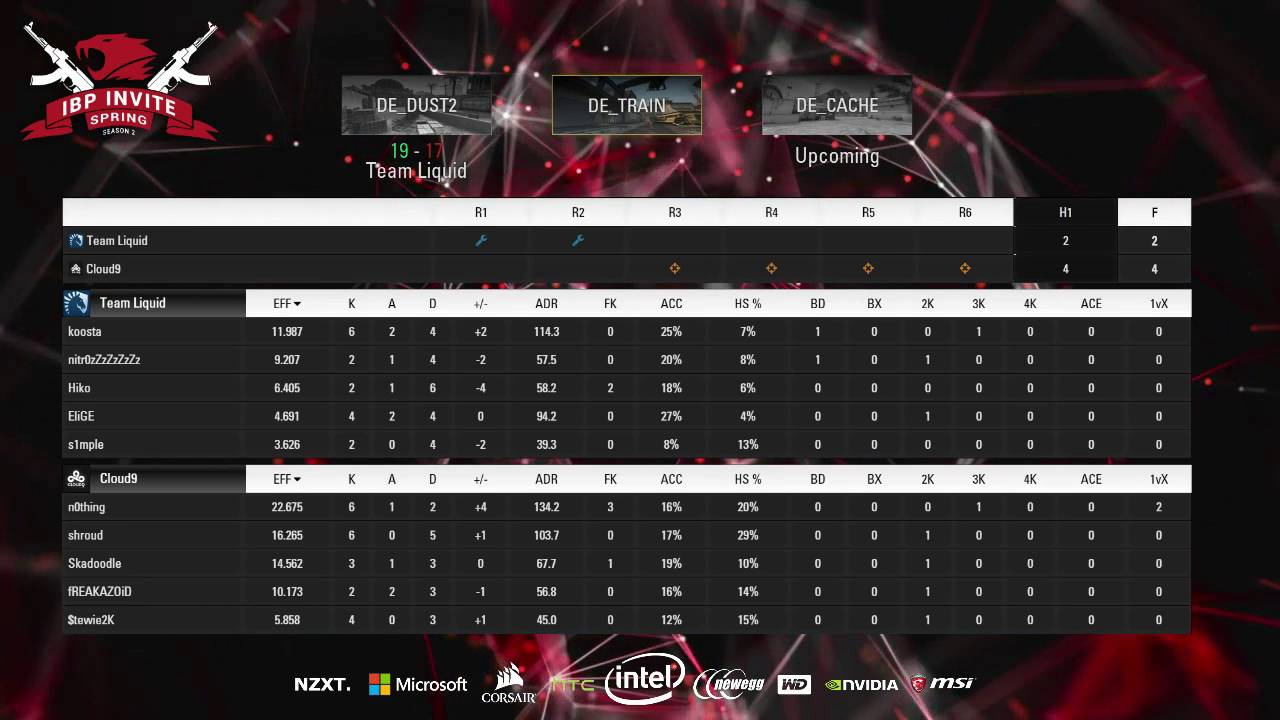 IBP Invite Spring CS:GO 2016 - GRAND FINALS - Team Liquid vs Cloud 9 - Map 2