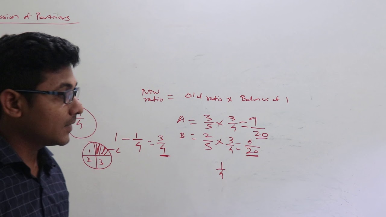 Admission of Partner -How to find out New ratio & Sacrifice ratio