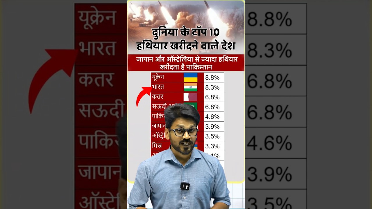 Shocking SIPRI Report on India&rsquo;s Defence Imports!