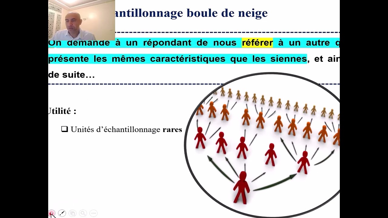Séance 2 Méthodes Non-Probabilistes