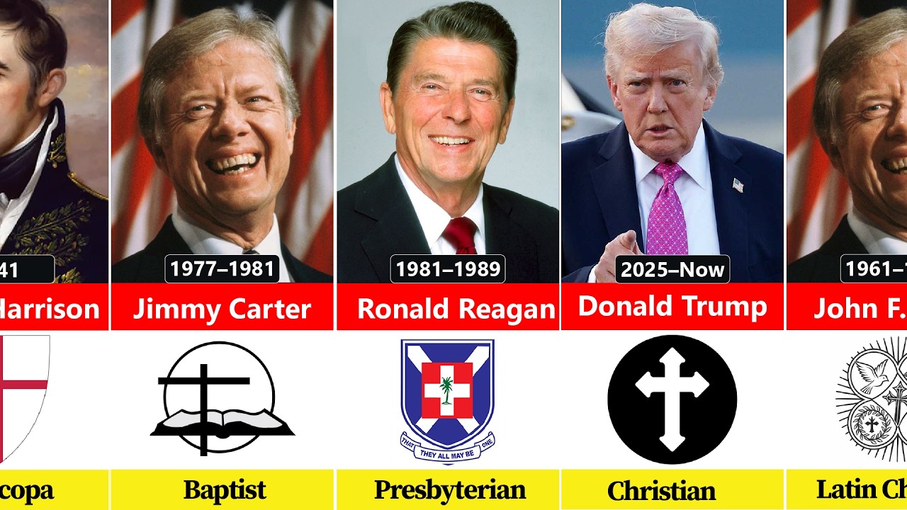 Religion of Every US President