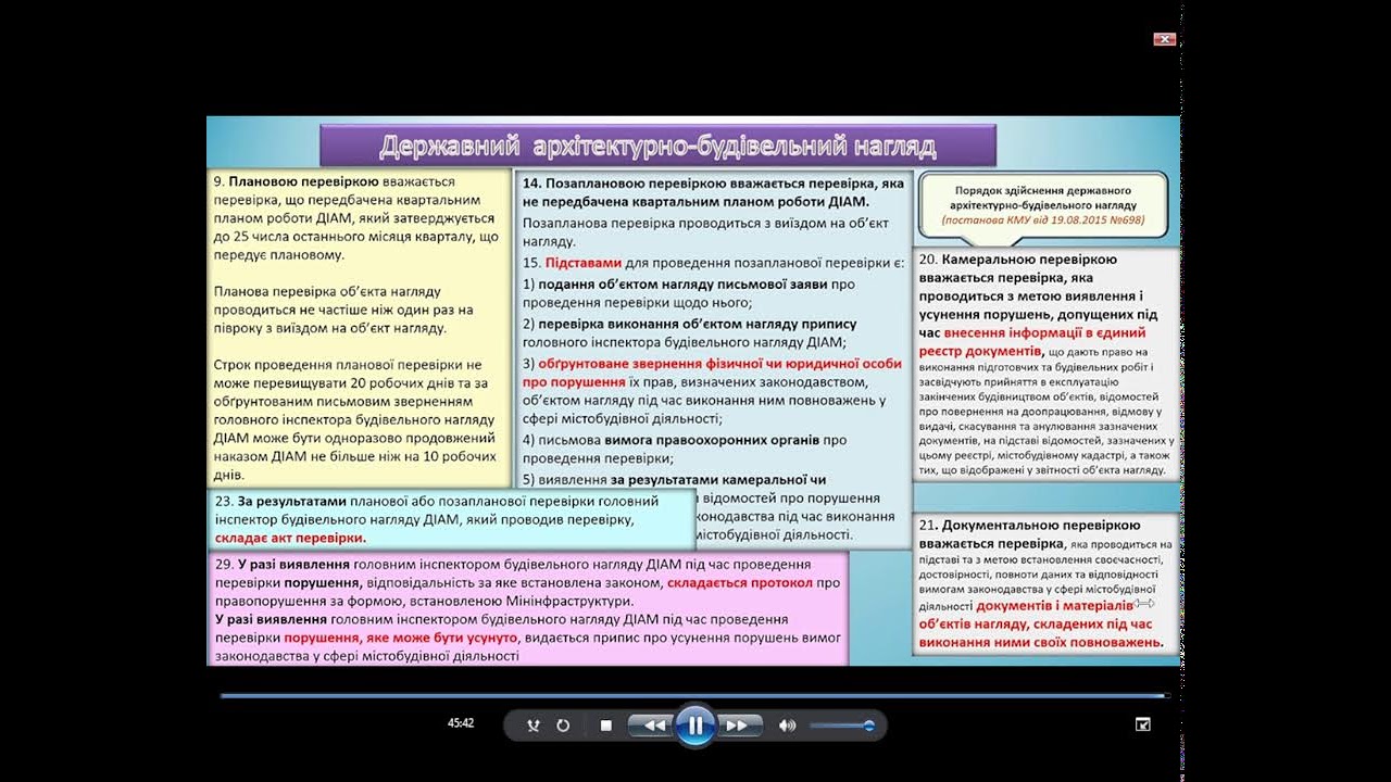 09.02.26 ЗМ 2 Предметно-функціональні аспекти державного контролю в будівництві