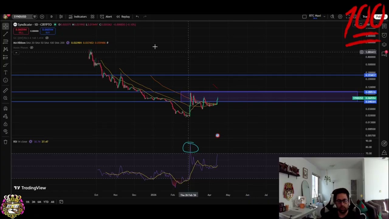 Syndicate SYND Crypto: Цель прорыва 25 центов? Прямая трансляция #shorts