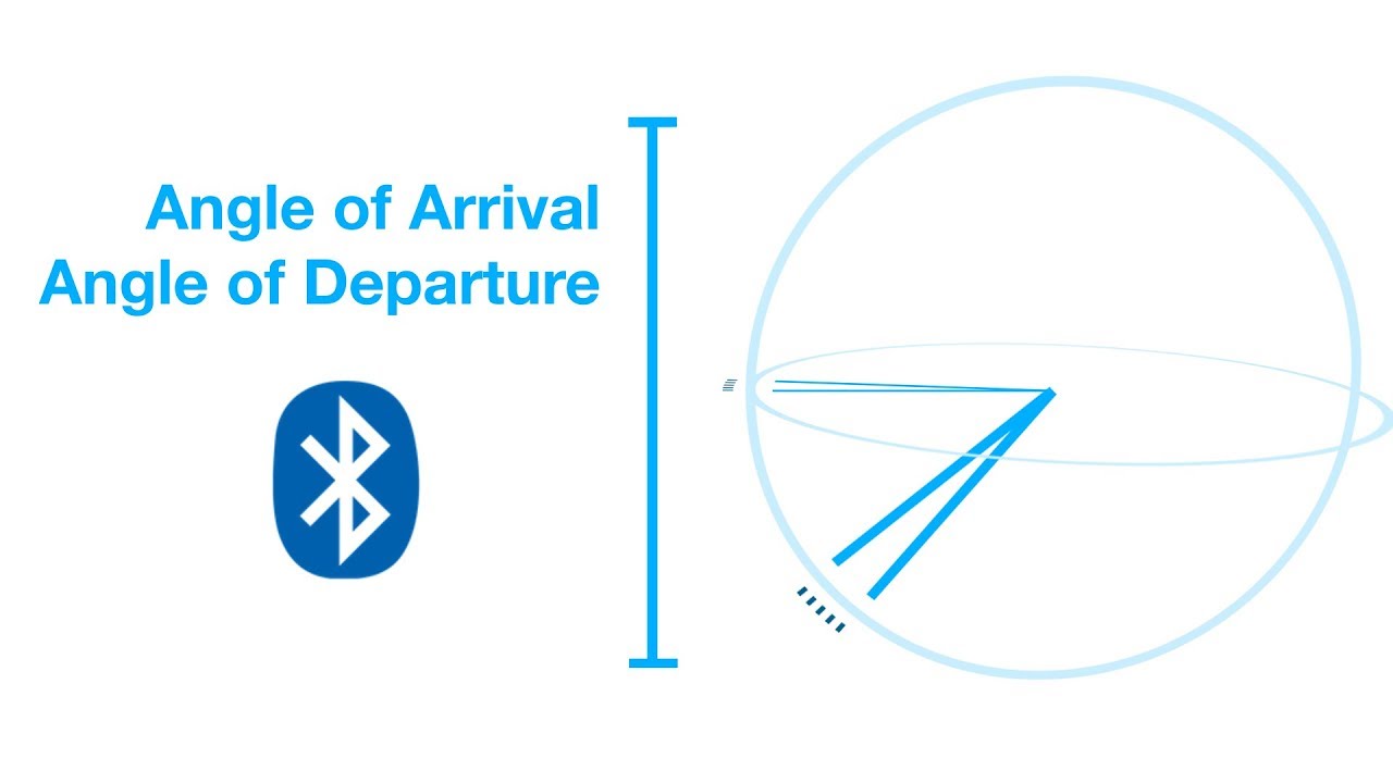 Angle of Arrival - Bluetooth 5.1 Direction Finding Explanation
