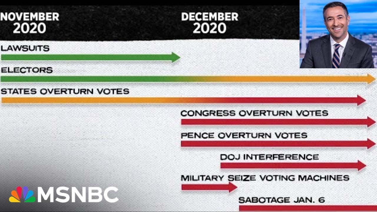 Ari Melber&rsquo;s definitive breakdown of Trump's military &lsquo;coup&rsquo; & Navarro plan