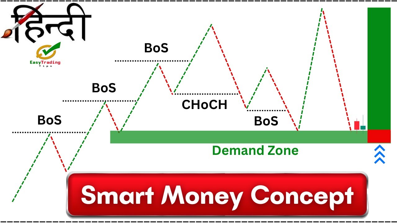 Smart Money Concept In Hindi | SMC Trading Strategy Full Course (Price Action Trading)