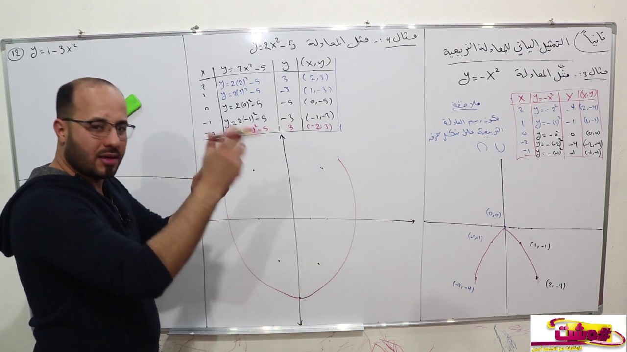 الفصل الرابع . الدرس2. الرسم البياني للمعادلة التربيعية . للصف الثالث المتوسط .#وشت