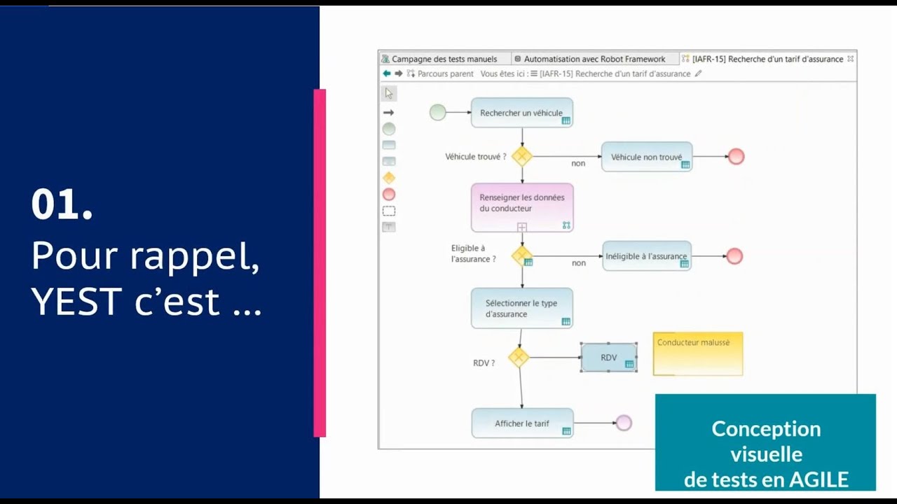 YEST 3.0 - Logiciel de conception et impl&eacute;mentation visuelles de test en agile