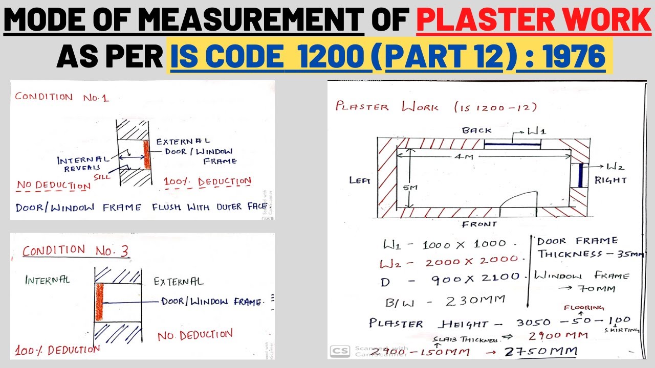 Mode of Measurement of  Plaster Work as per  IS CODE 1200 (PART 12) :1976 | PLASTER WORK MEASUREMENT