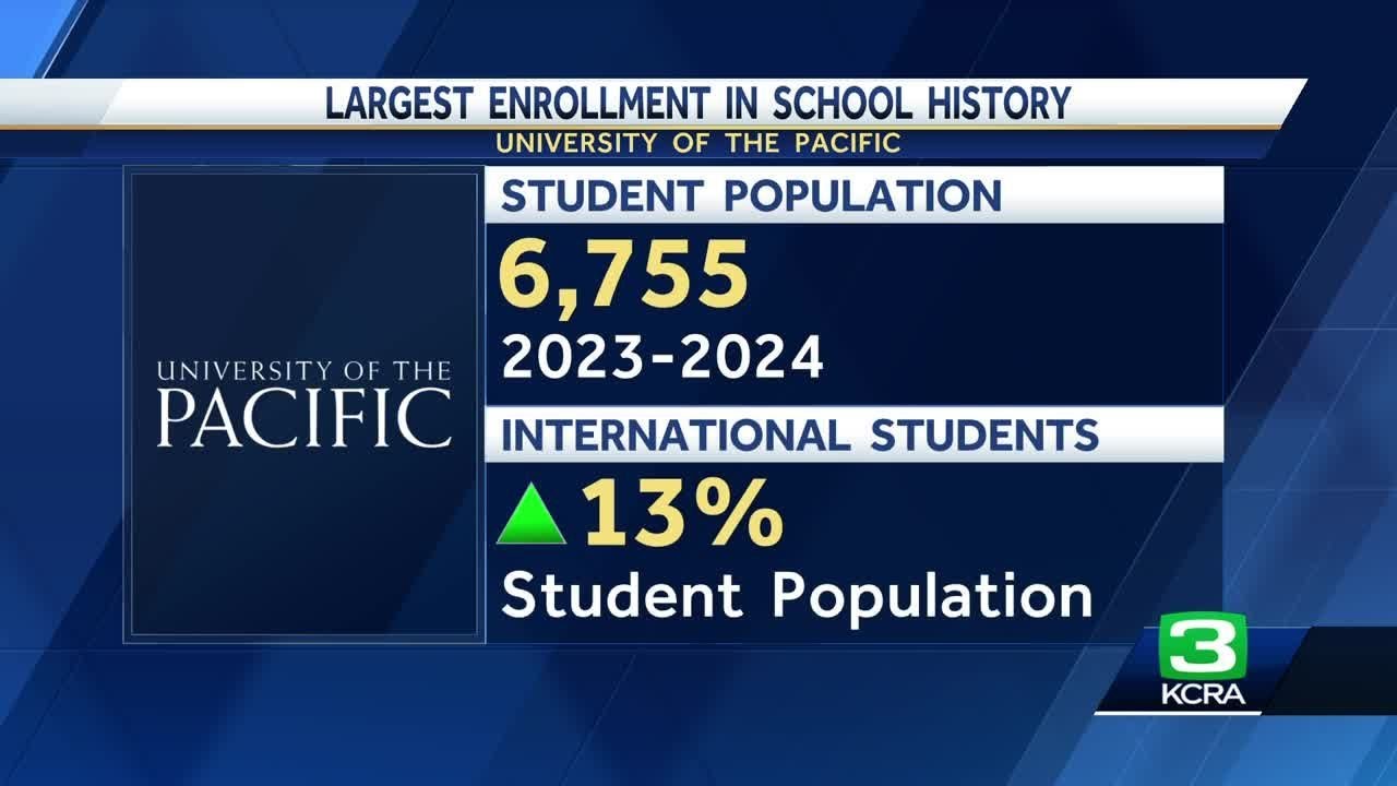 Stockton&rsquo;s University of the Pacific marks largest enrollment in history