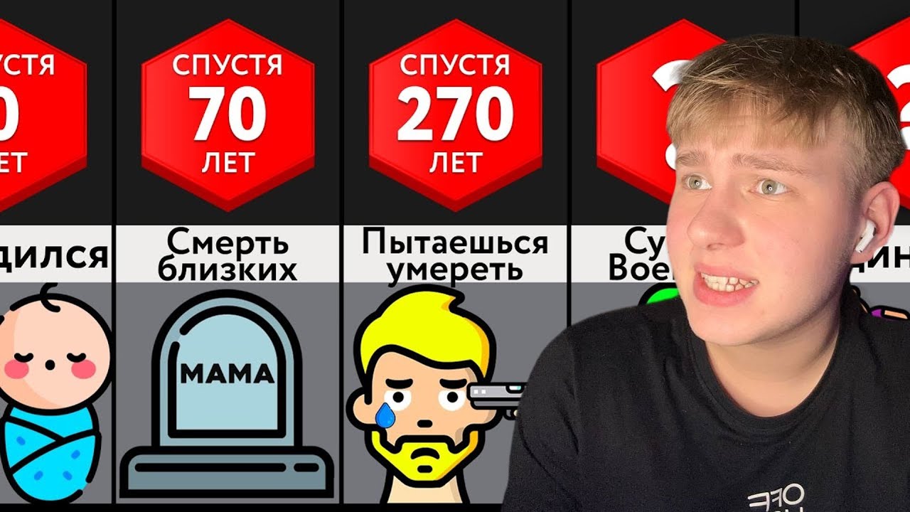 MERRON смотрит Что, Если Вы Станете Бессмертным?