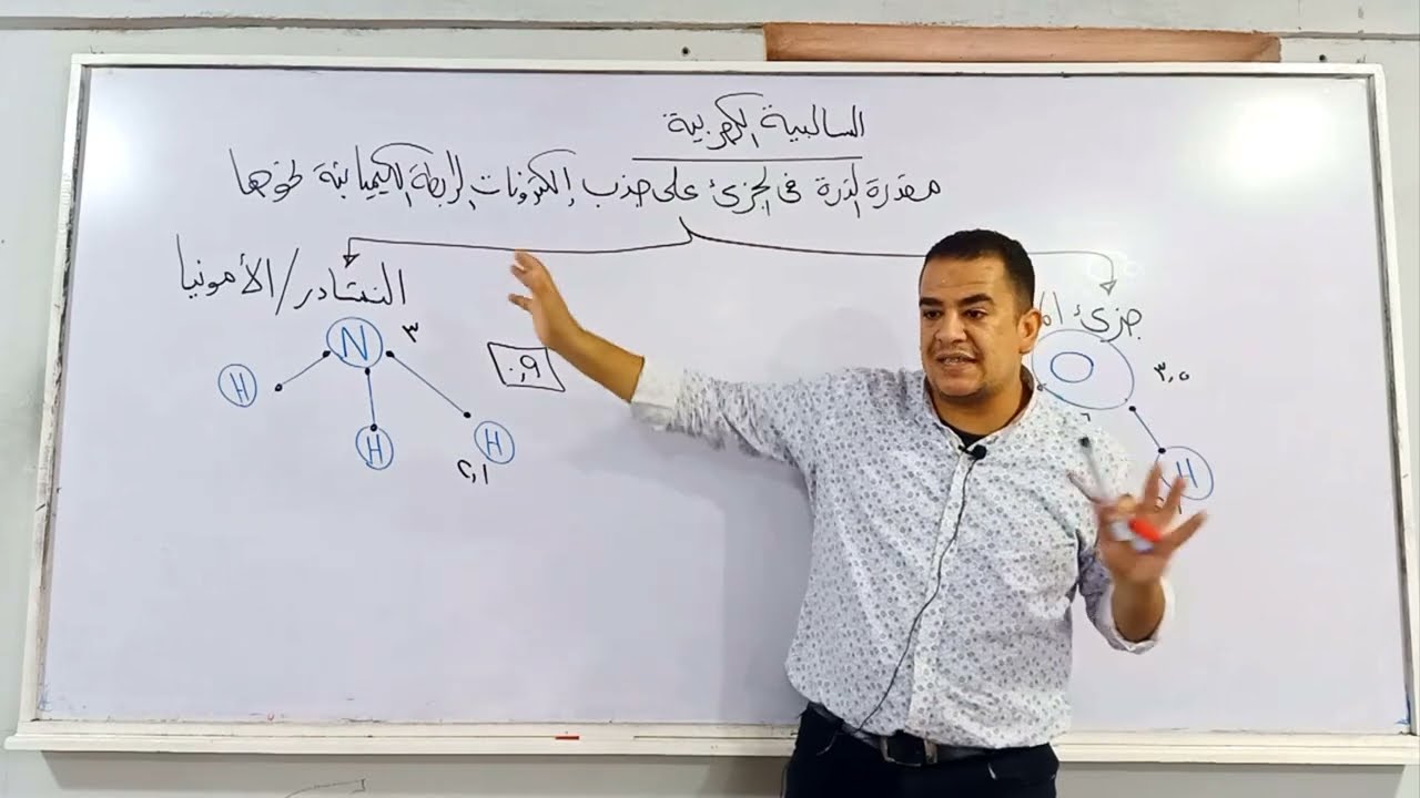 تعرف علي  السالبية الكهربية مع طلاب مستر محمد ممدوح الصف الثاني الإعدادي الترم الأول  علوم