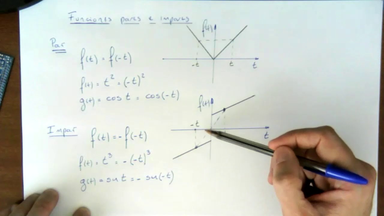 Series de Fourier - Funciones pares e impares