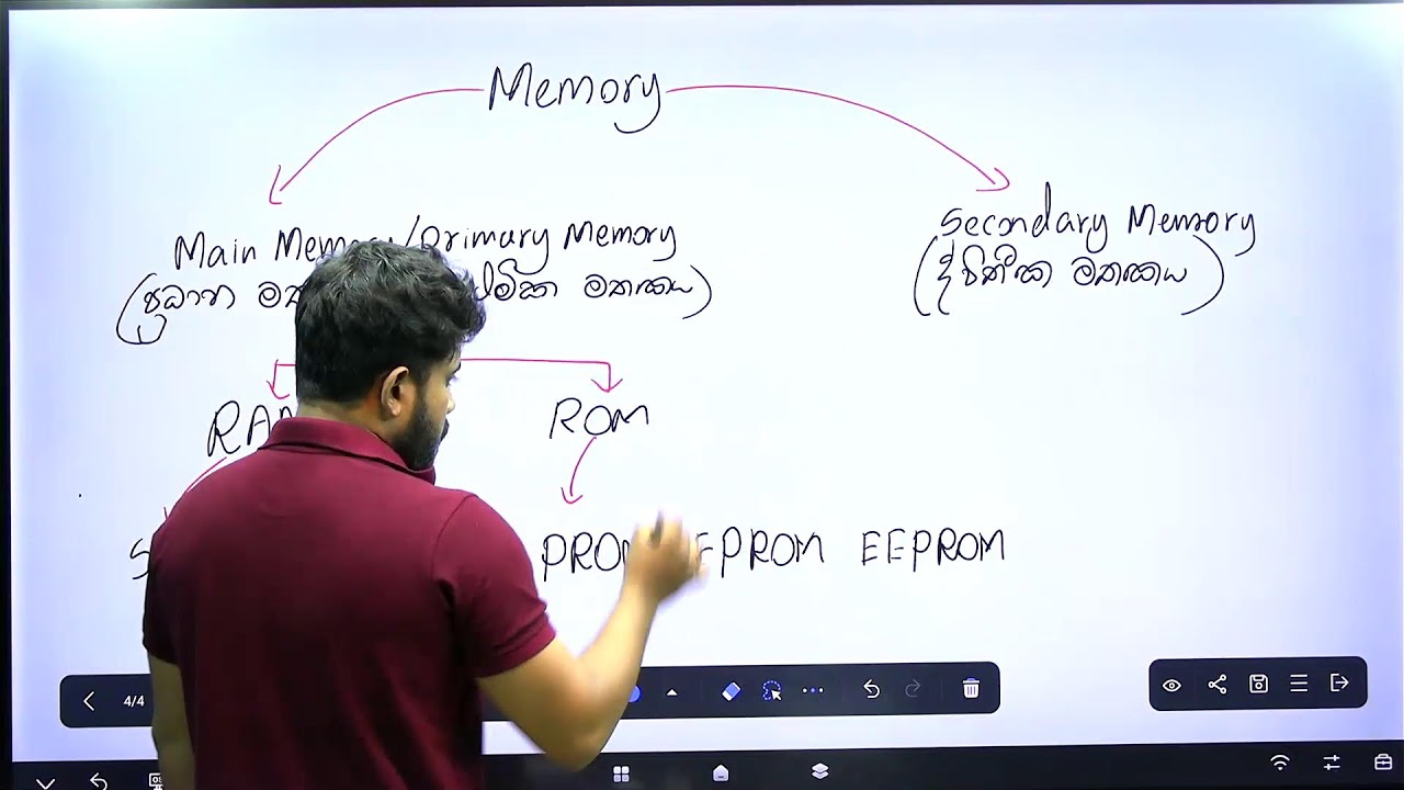 OL ICT Revision - Lakshitha Nuwan - Day 01