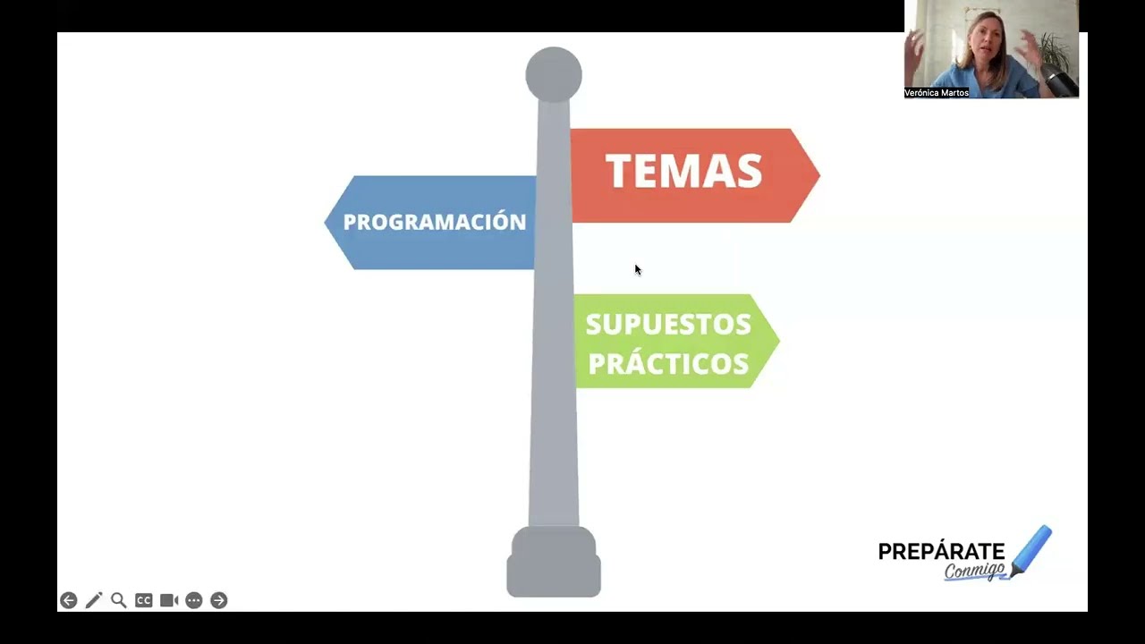 Sistema de acceso oposiciones de FP 2026