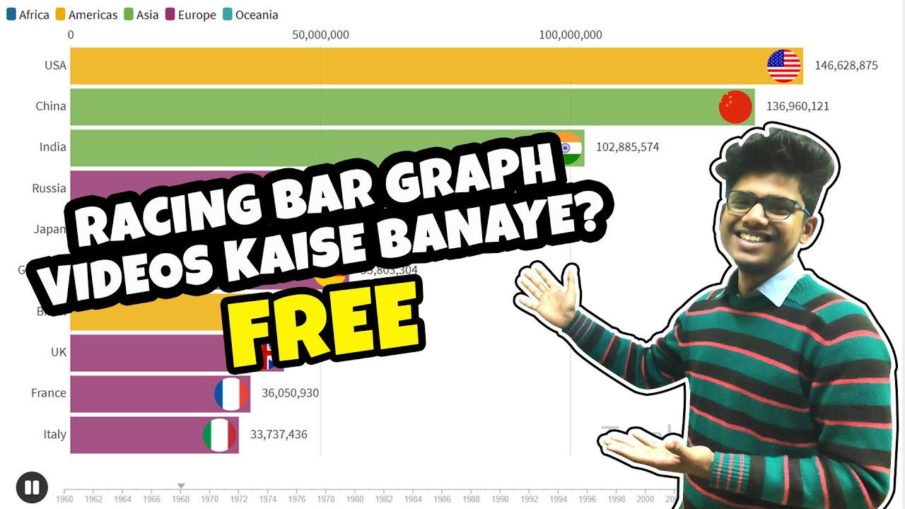 How to Make Racing Bar Graph Videos like DATA IS BEAUTIFUL for FREE? [Explained In Hindi]