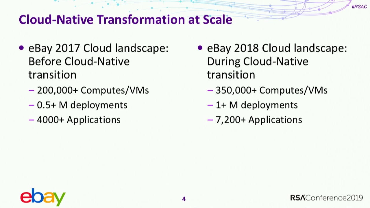 Securing Cloud-Native Applications at Scale