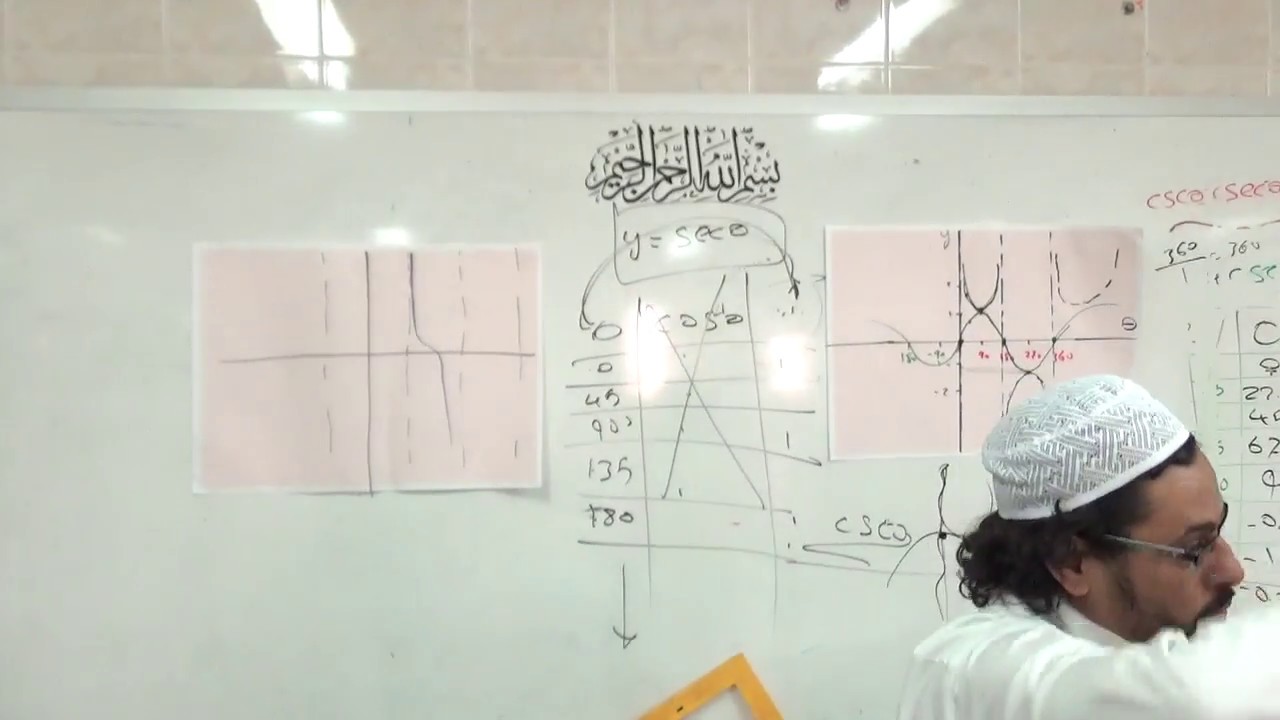 تمثيل دوال csc , sec