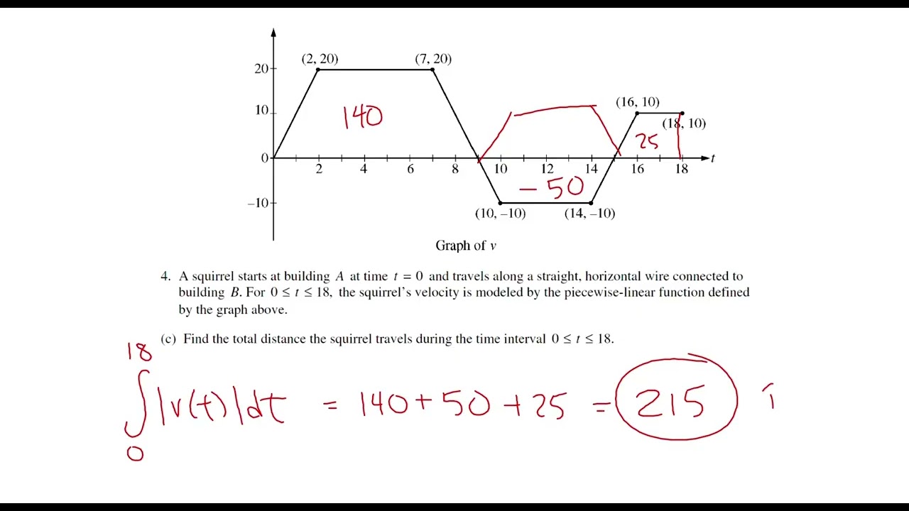 AP Calculus AB Motion FRQs 2010-2019