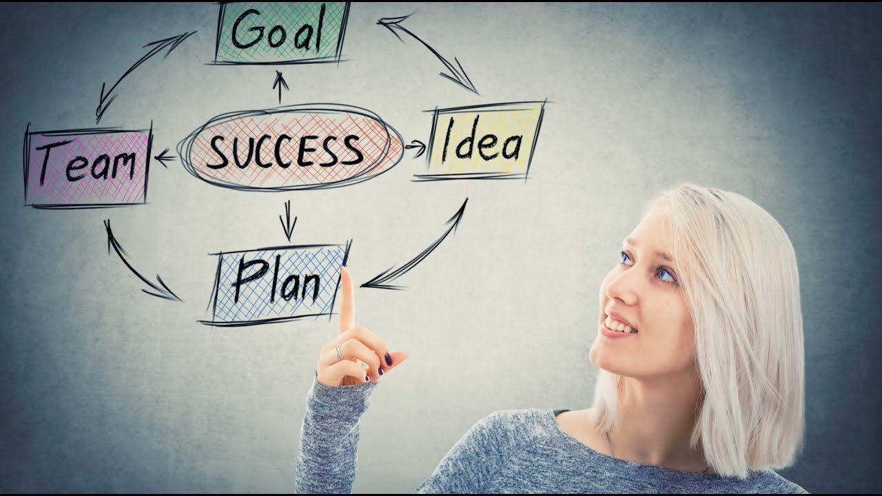 Small Business Startup Checklist #businessgrowth #businesstips #startup #success #team
