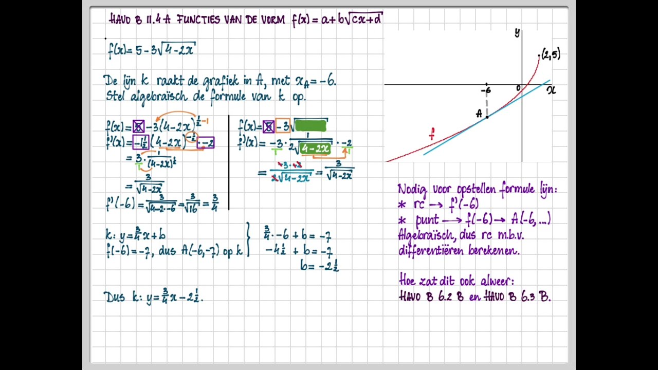 havo B 11.4 A Functies van de vorm f(x)=a+b√(cx+d)