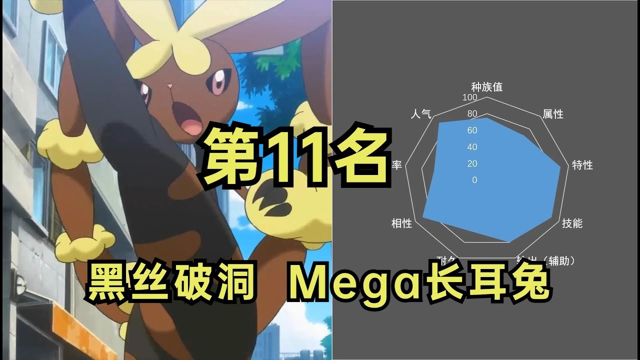 mega寶可夢綜合排行榜，第11名 mega長耳兔