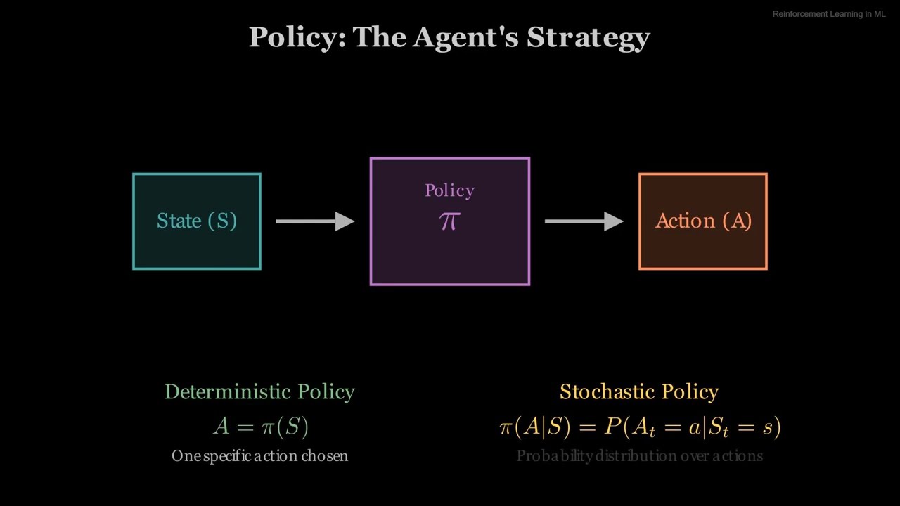 What is Reinforcement Learning?