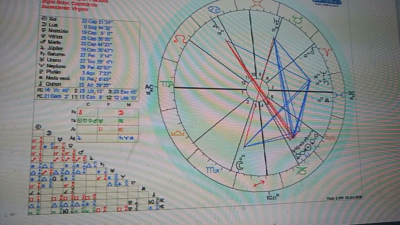 Cancer ♋ Fevereiro 2026. O que as estrelas ⭐nos contam⭐