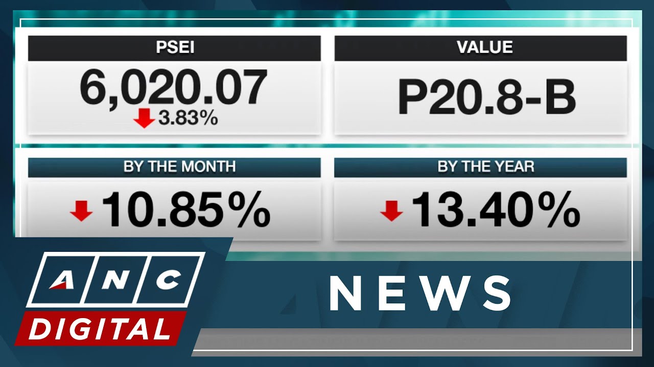 Peso falls again, nears P59 vs dollar; Philippine shares tumble | ANC