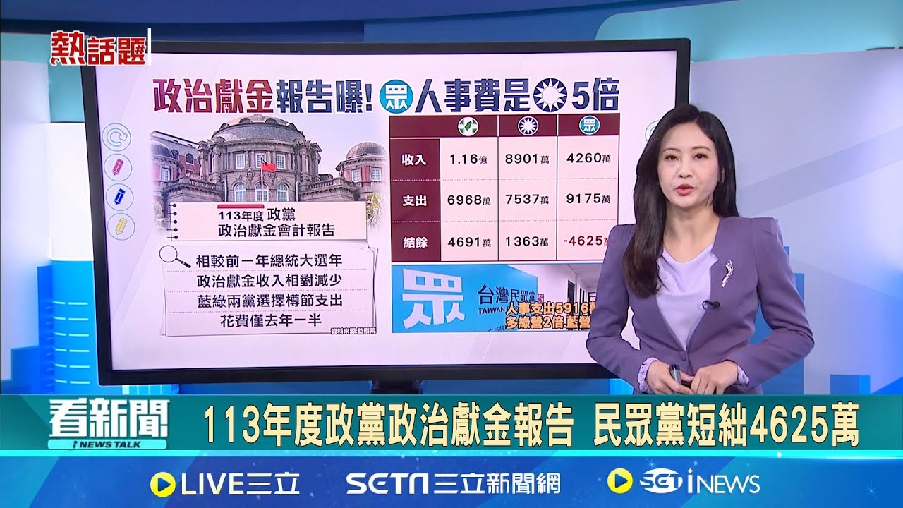 113年度政黨政治獻金報告 民眾黨短絀4625萬 黨主席廝殺太慘烈! 國民黨支持度下滑3.3%│新聞一把抓20251021│三立新聞台