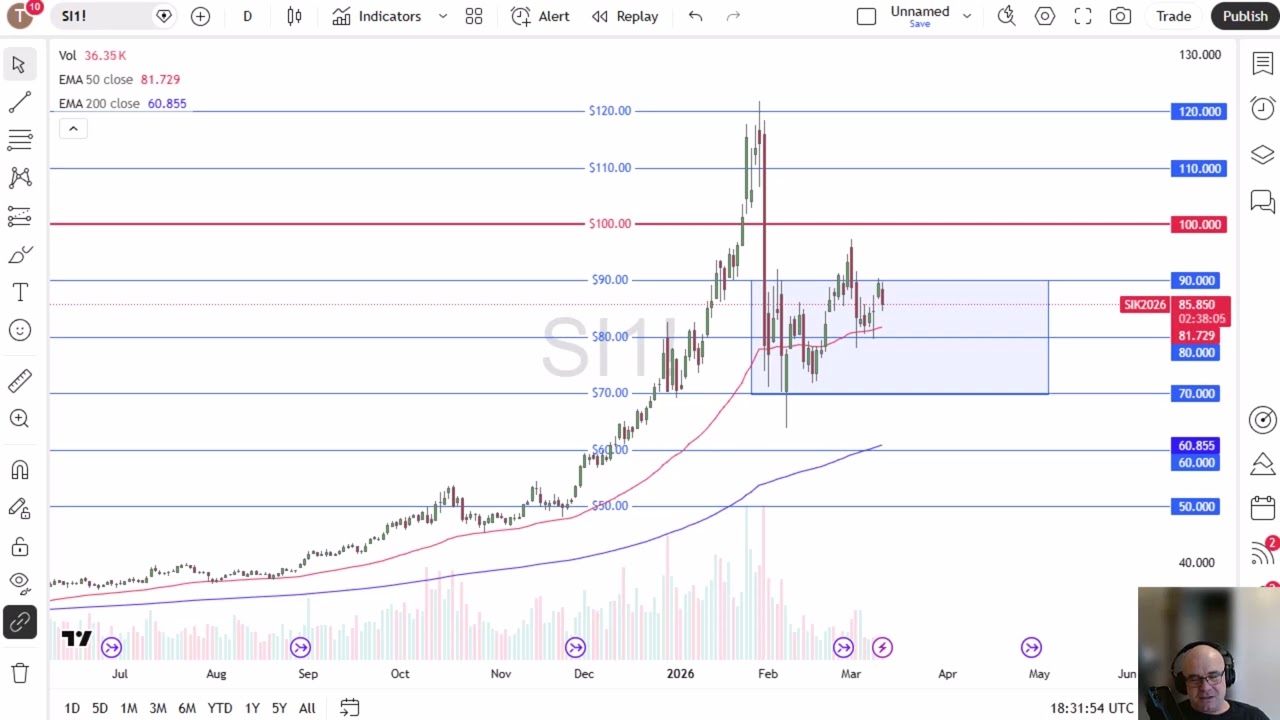 Анализ цен на серебро: серебро продолжает испытывать понижающее давление.
