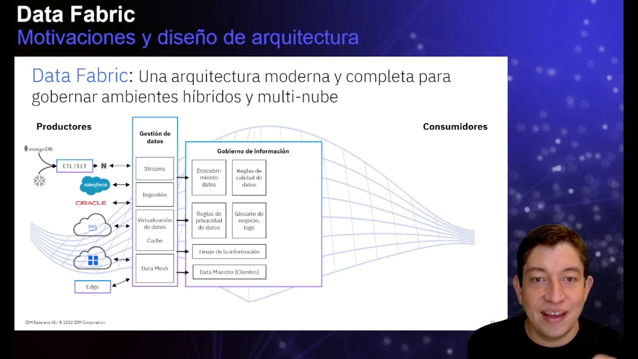 Data fabric: Motivación y diseño de arquitectura