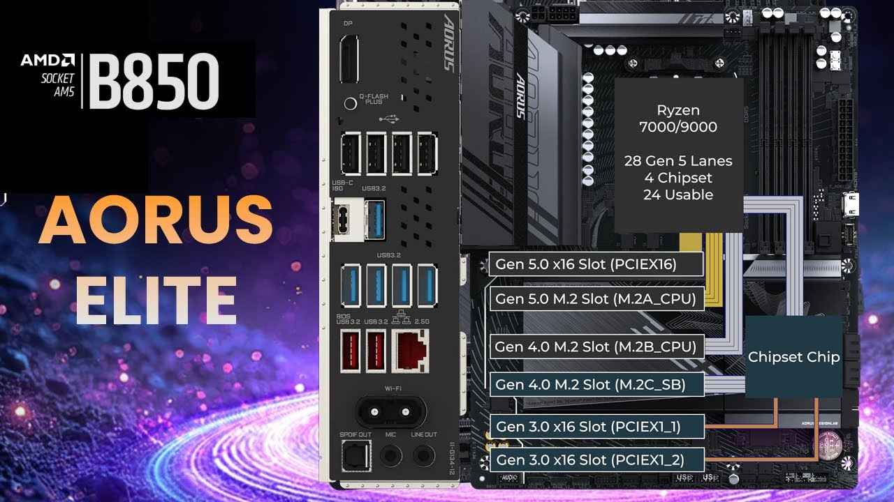 Gigabyte B850 Aorus Elite PCIe Lane Connections