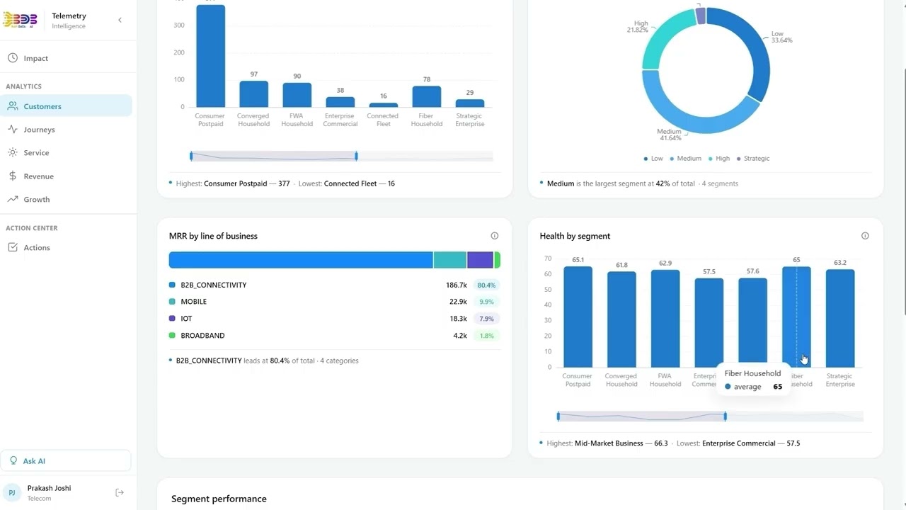 Telemetry Intelligence App (Detailed)