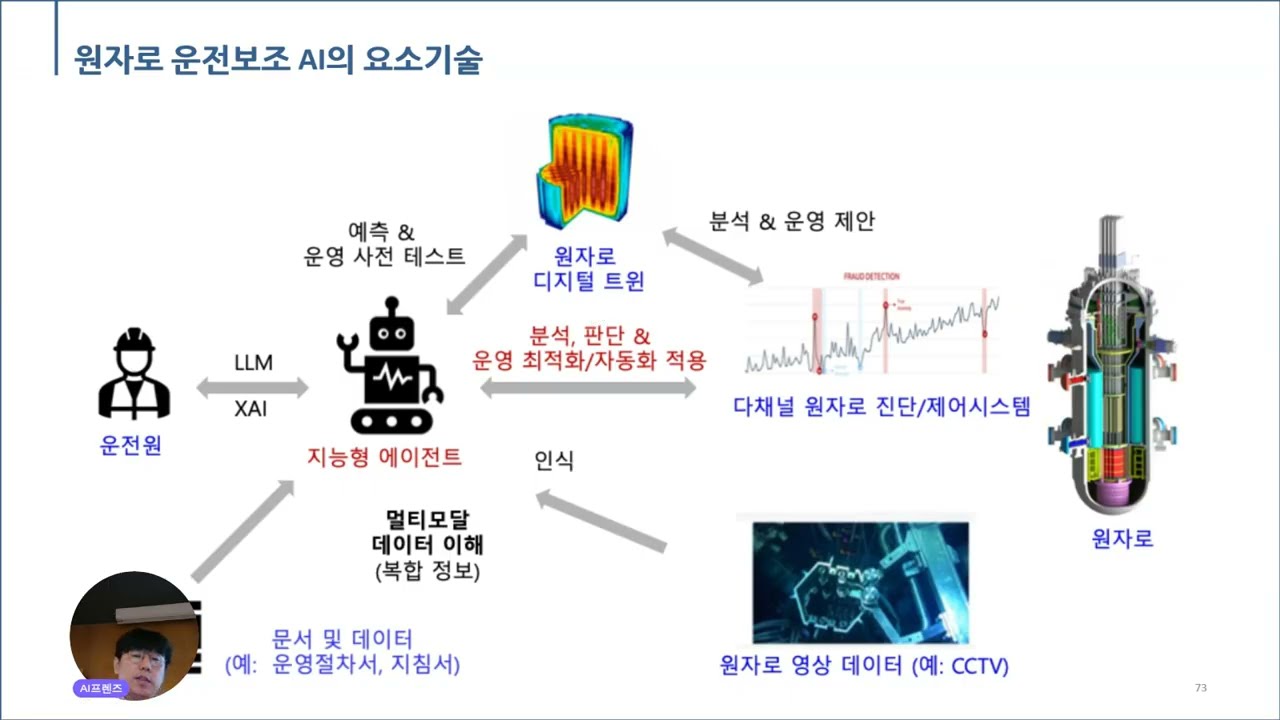 원자력연구원 AI Agent (Physical AI) 활용 (KAERI 유용균)