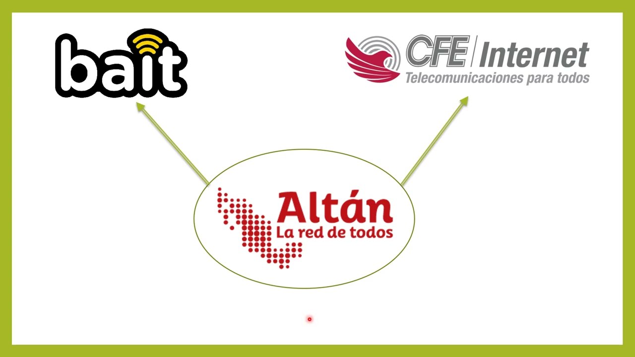 Comparando paquetes Bait con paquetes CFE TEIT, cuál conviene? (Adios Telcel)