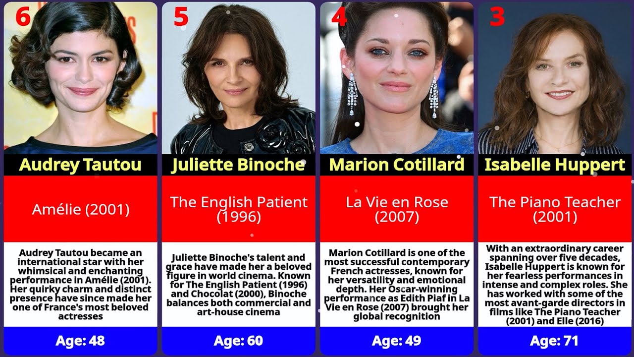 35 Most Celebrated Female French Actresses