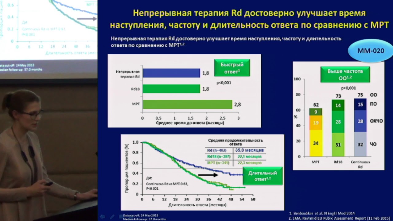 Покровская О.С., Современные подходы к терапии впервые диагностированной множественной миеломы.