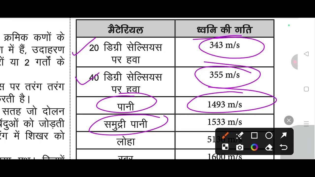 Most Important Physics Theory 🚀 | Wave, Heat, Optics & Human Eye | One Shot Revision | Shahnawaz sir