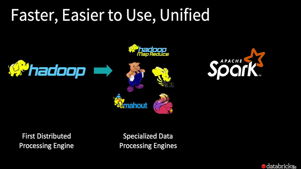 Writing Continuous Applications with Structured Streaming PySpark API - Jules Damji Databricks