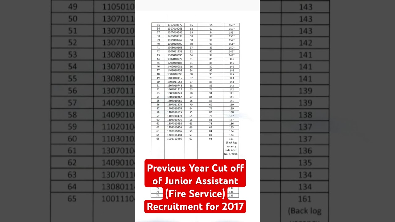 Previous Year Cut off of Junior Assistant (Fire Service) Recruitment for 2017 || #aai #fireservice